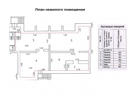 Технический план помещения Технический план в Красноярске